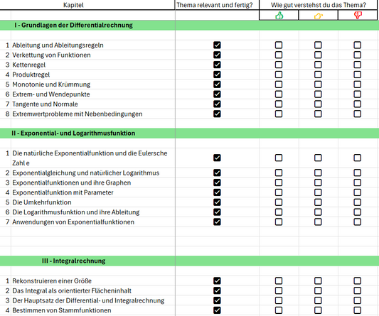 Mathe Checker Checkliste Themenliste Abitur